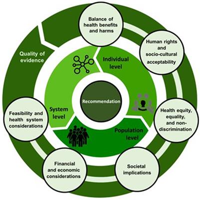 Rapid development of an evidence- and consensus-based guideline for controlling transmission of SARS-CoV-2 in schools during a public health emergency – A process evaluation